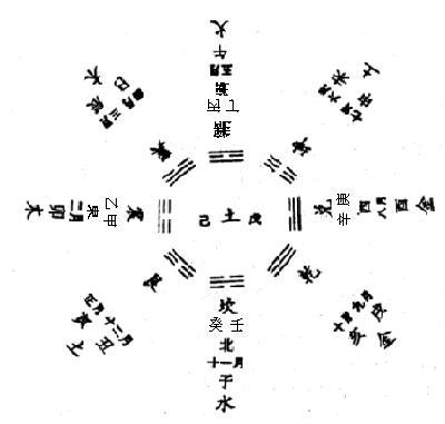 只因不懂戊己之功