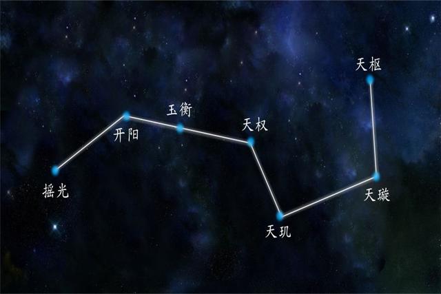 北斗星图(资料图)