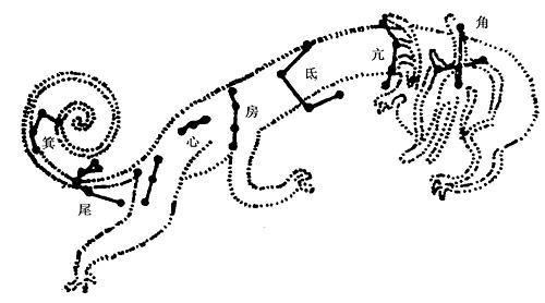 东方苍龙(资料图:图源网络)