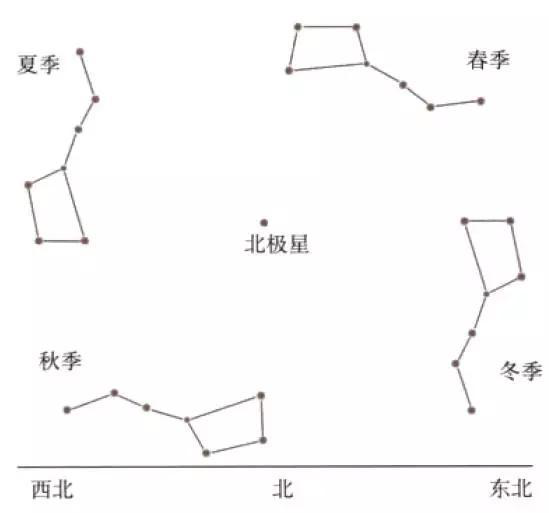 思斗者,南斗也.北斗九星,二星不见,世人见者七星也.