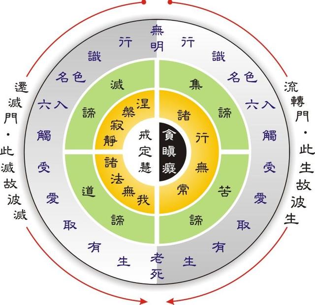 谁在轮回?如何轮回?