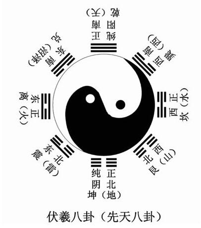 暗藏道家最高奥妙的九个数