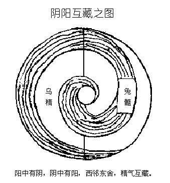 阴阳互藏之图(资料图)