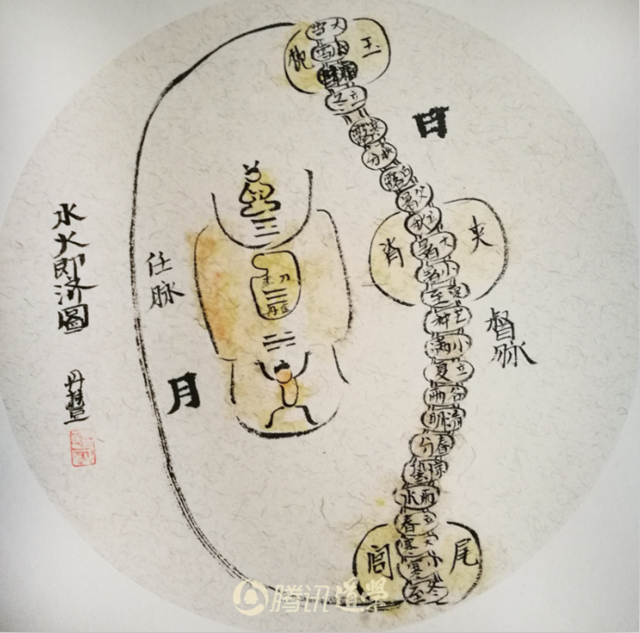 水火既济图