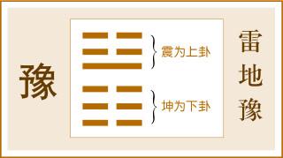 龚鹏程谈易之十五:中正自守顺时而动