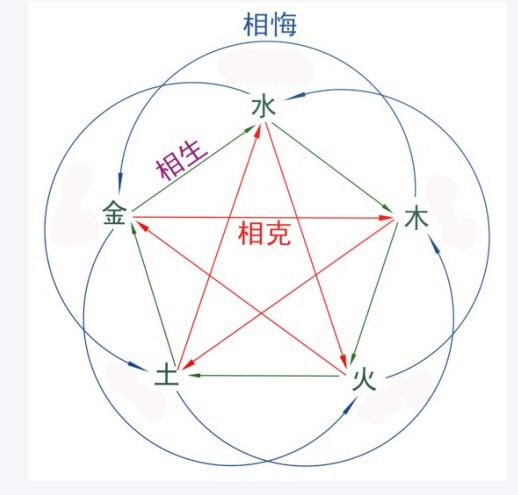 五行”说源于古代日历_儒释道频道_腾讯网