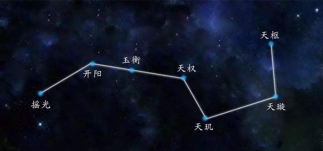 斗柄指北斗七星中玉衡,开阳,摇光三星(资料图)