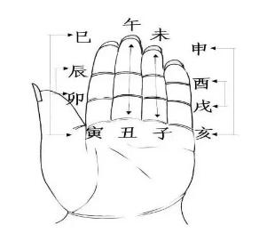 俯首作揖诉衷肠——关于道教"手礼"的认识