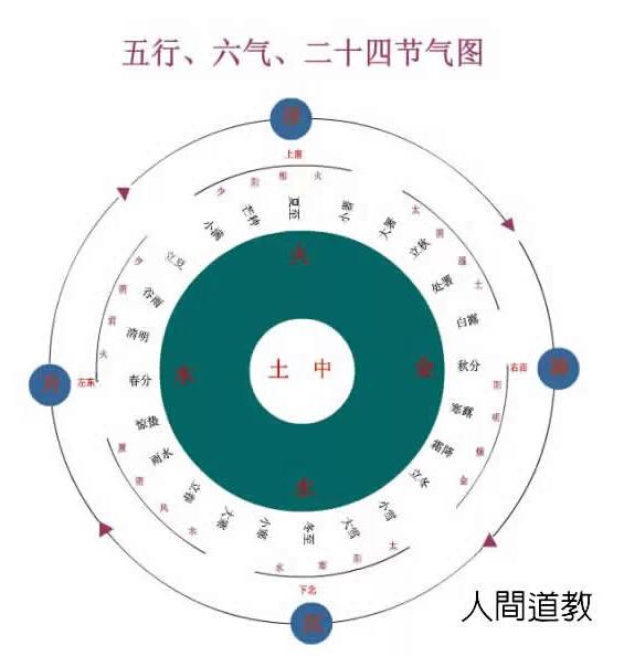 24节气,24种运动