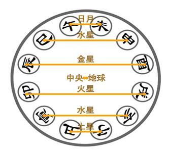暗藏道家最高奥妙的九个数