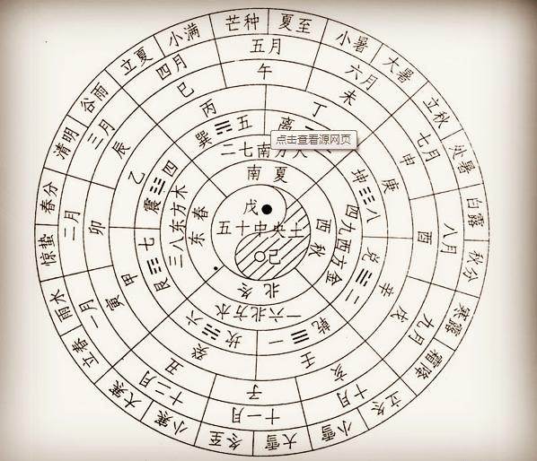 古代地球人口_地球人口(3)