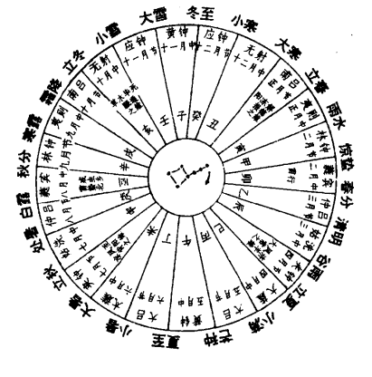 二十四节气与道教的关系 看完这个你就明白了