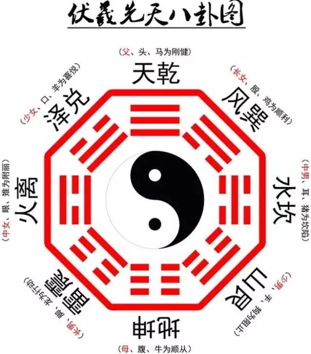 这4张图里藏着中国文化玄机:太极图,八卦图,河图,洛书