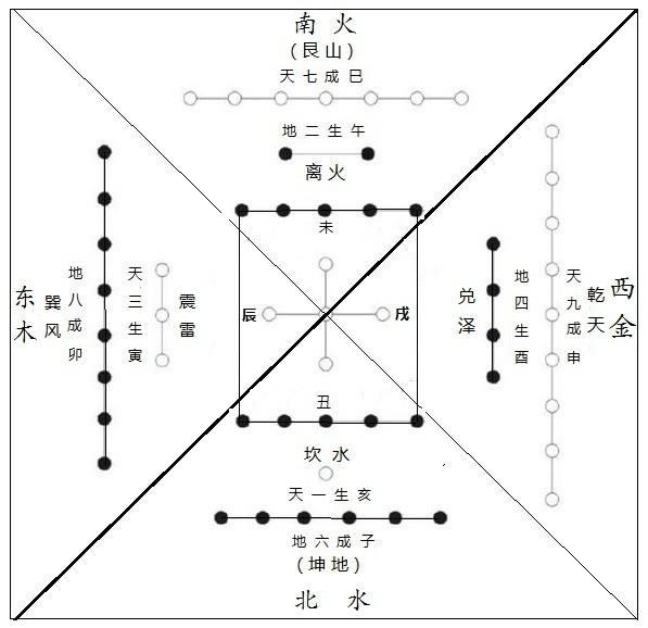 《黄帝内经》土枢四象数术藏府观考释(下)