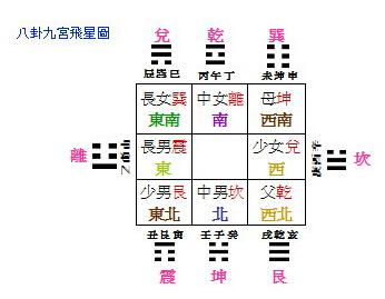 纵横十五以布势,二至还乡之所依,九宫乃奇门式盘之根本也.