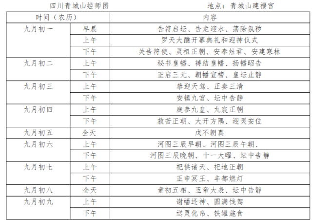 青城玄范护国佑民青城山罗天大醮都坛法事科仪小记