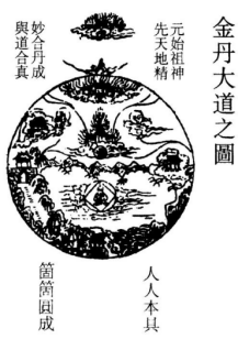 金丹大道图 采自《玉清无极总真文昌大洞仙经序图(资料图)