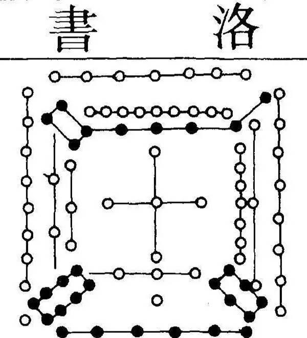 这4张图里藏着中国文化玄机:太极图,八卦图,河图,洛书