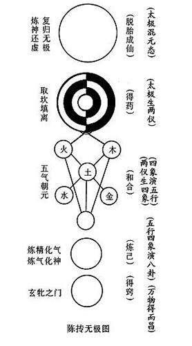 无极图(资料图)