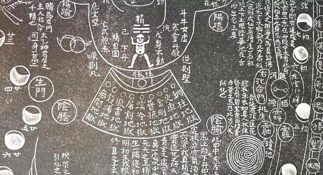 图语金丹|修真图悟真(六):人体能量之三大关窍_儒佛道频道_腾讯网