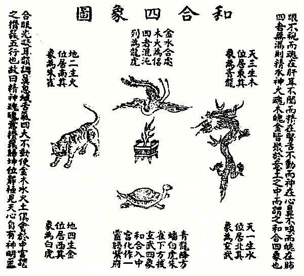 妙用法乾坤，修真得诀窍:和合四象五行攒簇论_儒佛道频道_腾讯网