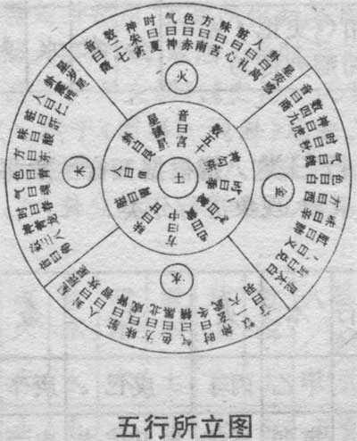 中华道学百问丨什么是"五行"?