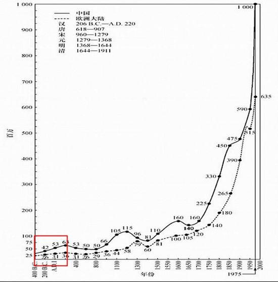 中国人口增加_中国人口自然增加率-中国人口 百科