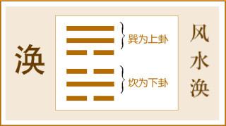 龚鹏程谈易之五七:怎样能成王者盛业?
