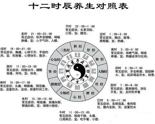 时辰与养生12个时辰养生歌诀