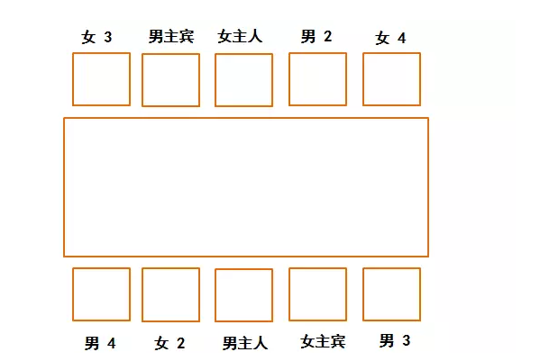 细谈中国餐桌礼仪文化常识