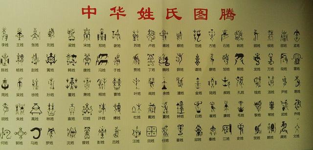 (资料图 图源网络) 中国人的姓氏,最早可以追溯到母系氏族时代