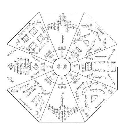 4张图看明白诸葛亮的八阵图，有那么神秘吗?_儒佛道频道_腾讯网