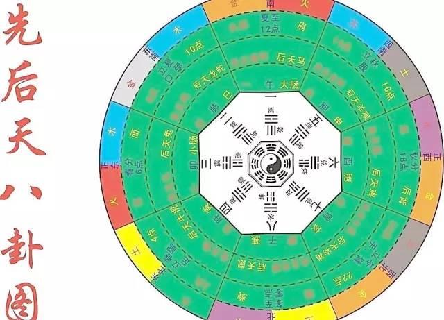 这4张图里藏着中国文化玄机:太极图,八卦图,河图,洛书