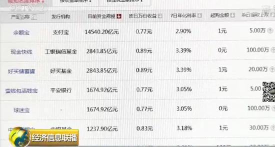 收益率创新低理财市场凉凉 怎么让你的钱包鼓起来?