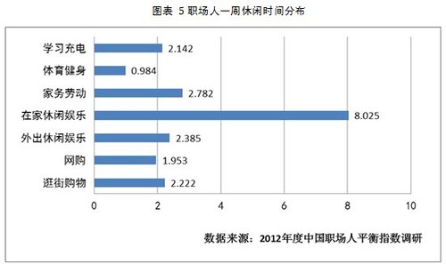 体育人口调查问卷_中国体育培训市场调研报告(3)