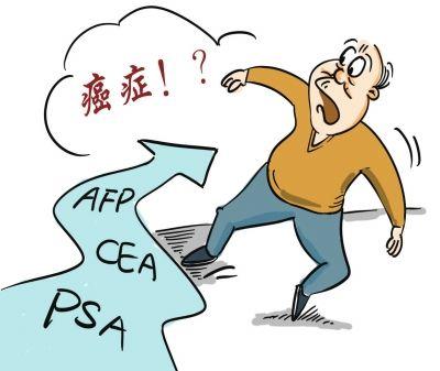 12个<em>器官</em>最易得癌 这些<em>器官</em>为何易得癌_大申网