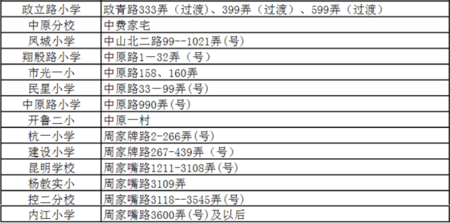 杨浦区公办小学排名_杨浦区控江二村小学(2)