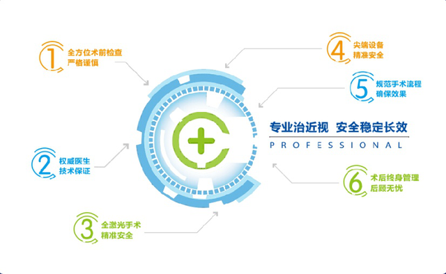 一个近视眼谈恋爱,居然这么多门道!