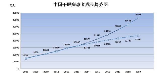 2019中国有几亿人口_未来3年中国PC玩家将高达3.54亿 超过美国总人口