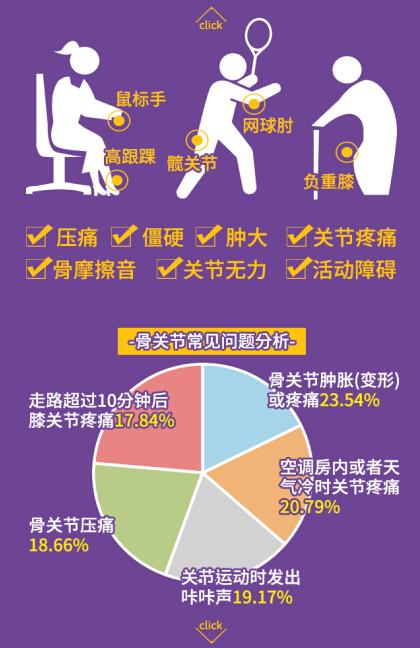 重启健康晴雨表 钙尔奇骨关节健康新品全球首