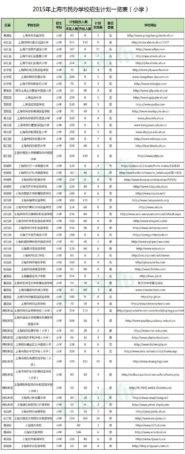 上海民办小学学费&联系方式汇总