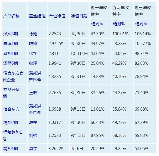 长线投资的陷阱:50万买股基5年后仅剩29万