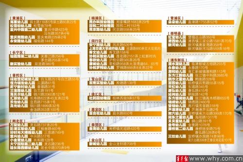 上海新增60所一级幼儿园