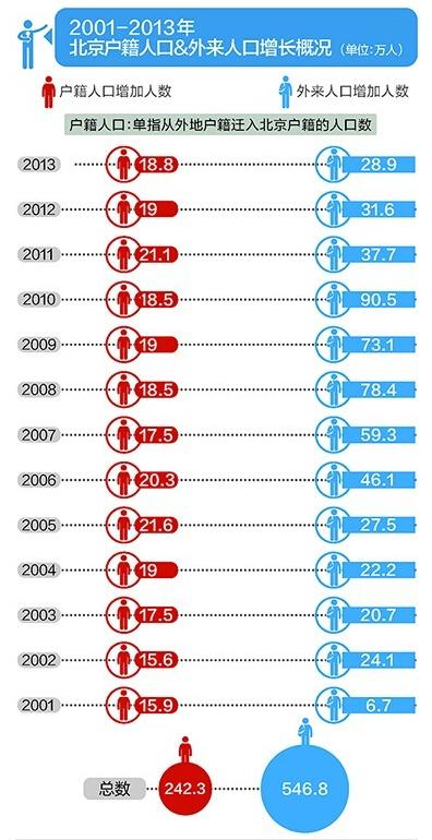 外来人口积分制_天津市外来人口变化趋势-打败北上广深 天津常住人口增长速