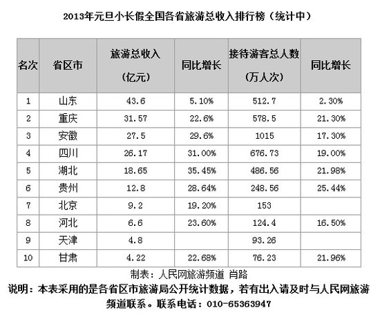 各省人均收入排名_全国各省收入排名