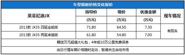 英菲尼迪JX35优惠7.3万另送礼包