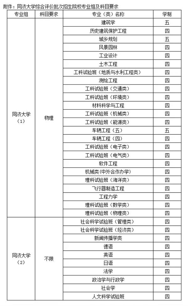 复旦、交大、同济在沪综合评价招生简章公布