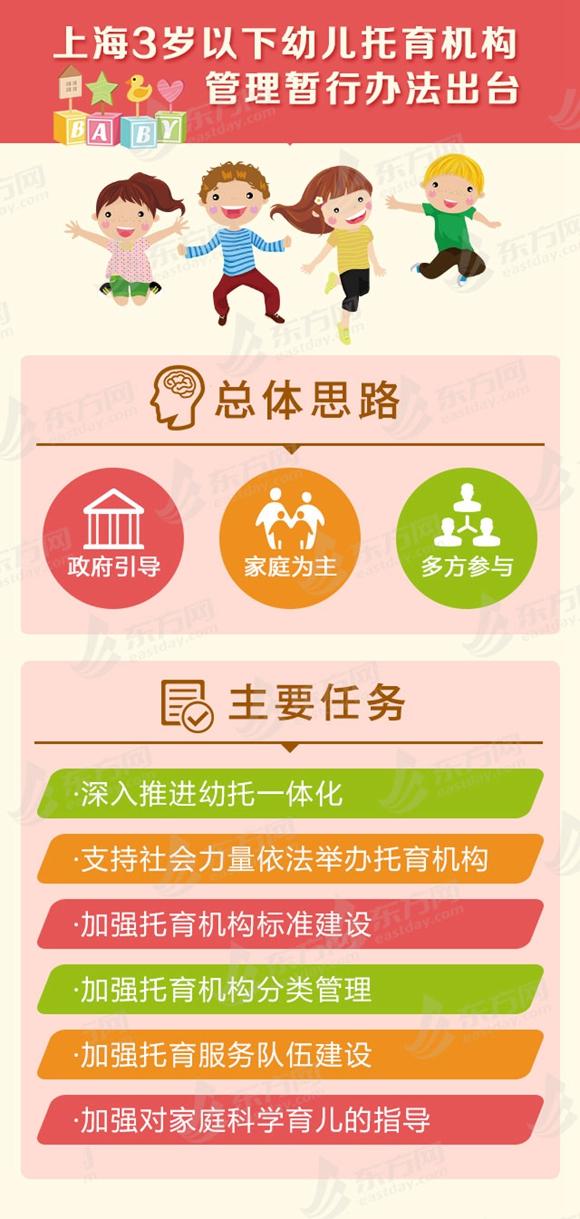 6月起高温津贴连发4个月 上海构建幼托服务体
