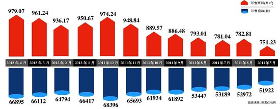 人口的激增_城市人口激增 2013年四川开建保障房21万套(2)