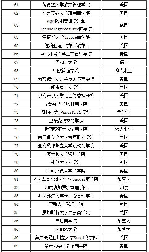 英国mba排名_英国年轻女演员排名